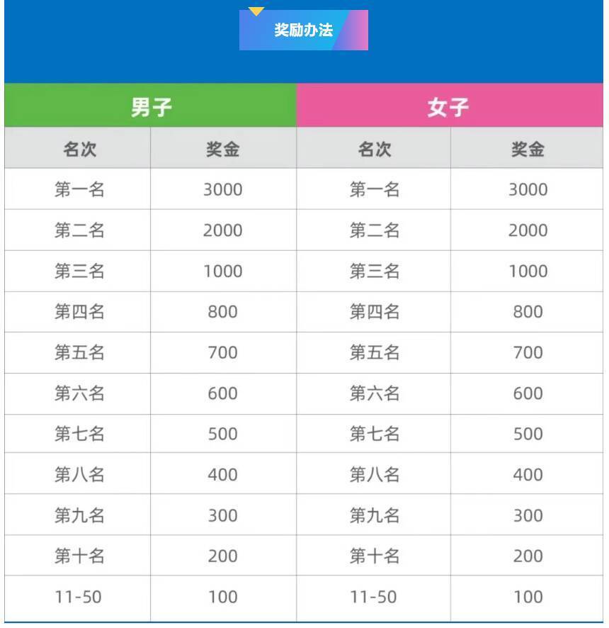 数字心动A, 右转向西进, 品时