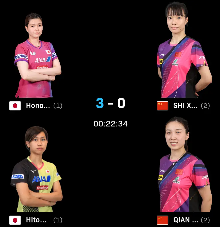 一落后, 日乒, 的攻势一举